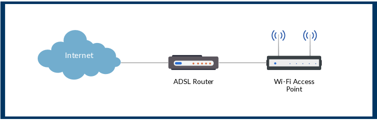 Network Diagram Templates & Network Diagram Examples at Creately