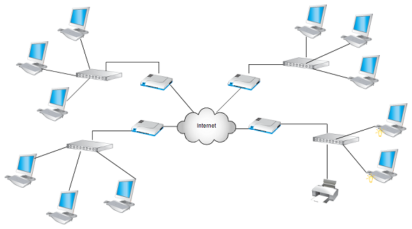 Network Topology Chart