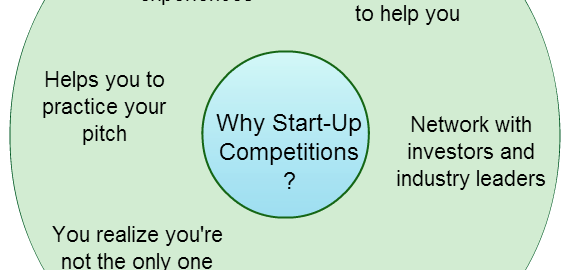 Start-up competition benefits