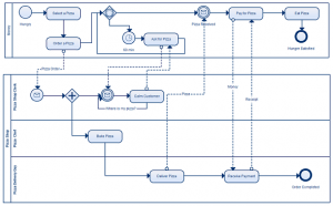 Business Process Modeling Just Got Easier With Creately