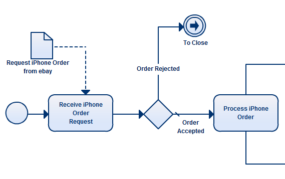 business process model example