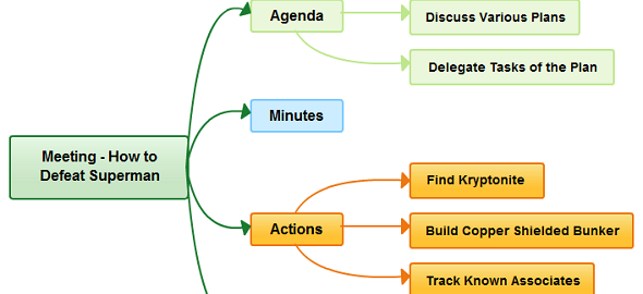 Use mind maps to effectively in meetings to plan, summarize and brainstrom