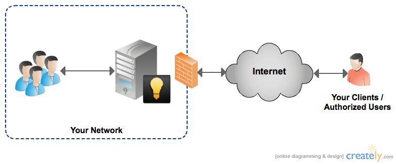 creately mac diagram software