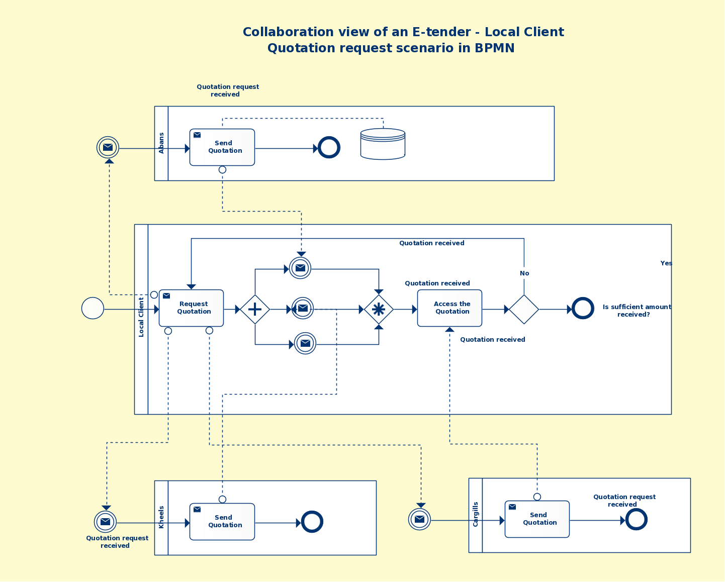 Business Procedure Manualnewnevada