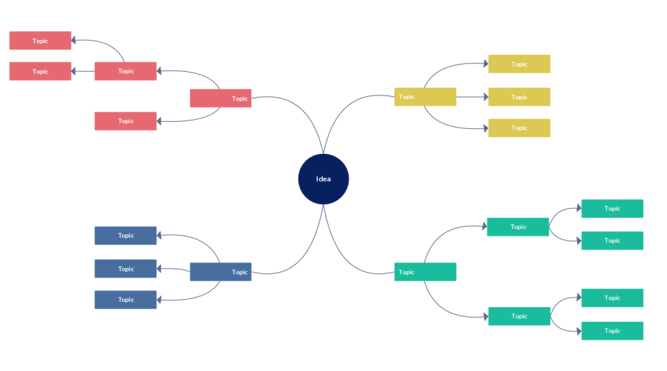 Mindmap Voorbeelden Om Te Downloaden Of Online Aan Te Passen