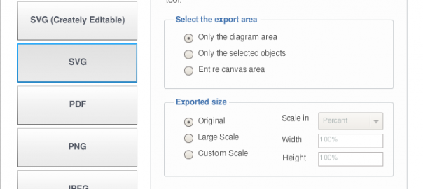 options available to users when exporting diagrams