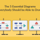 The 5 Essential Diagrams Everybody Should be Able to Draw