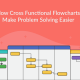 How Cross Functional Flowcharts Make Problem Solving Easier