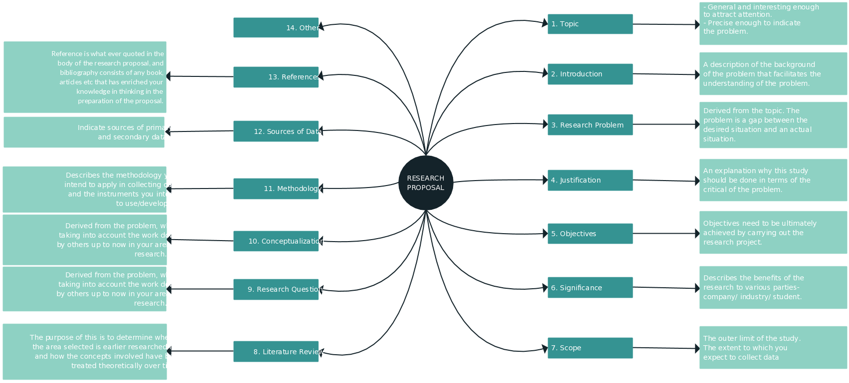 Using Graphic Organizers for Writing Essays, Summaries and Research ...