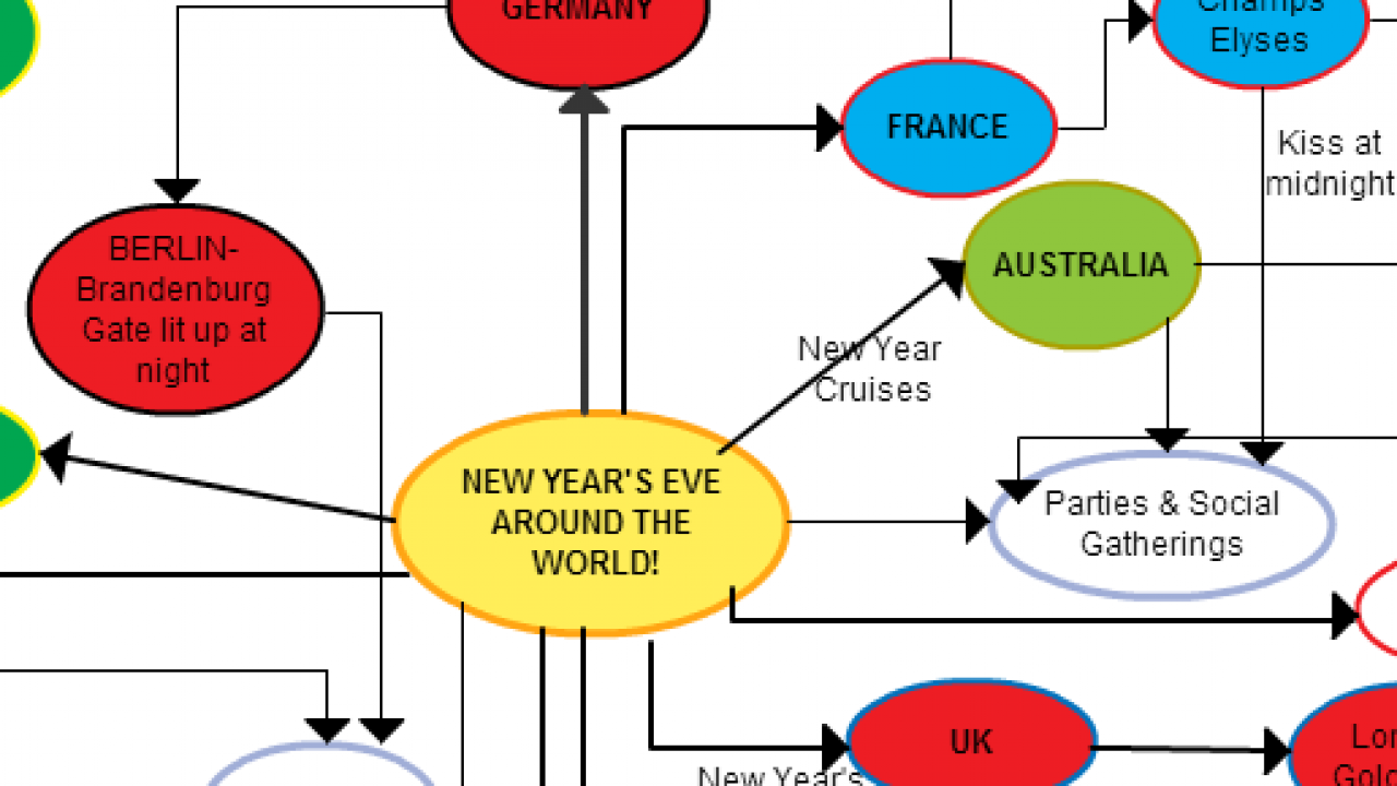 graphic organizers to insert into word documents