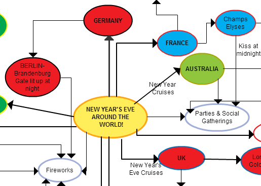 Observation Chart Graphic Organizer