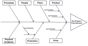 How To Determine Which Diagram To Use For Various Scenarios - Creately Blog