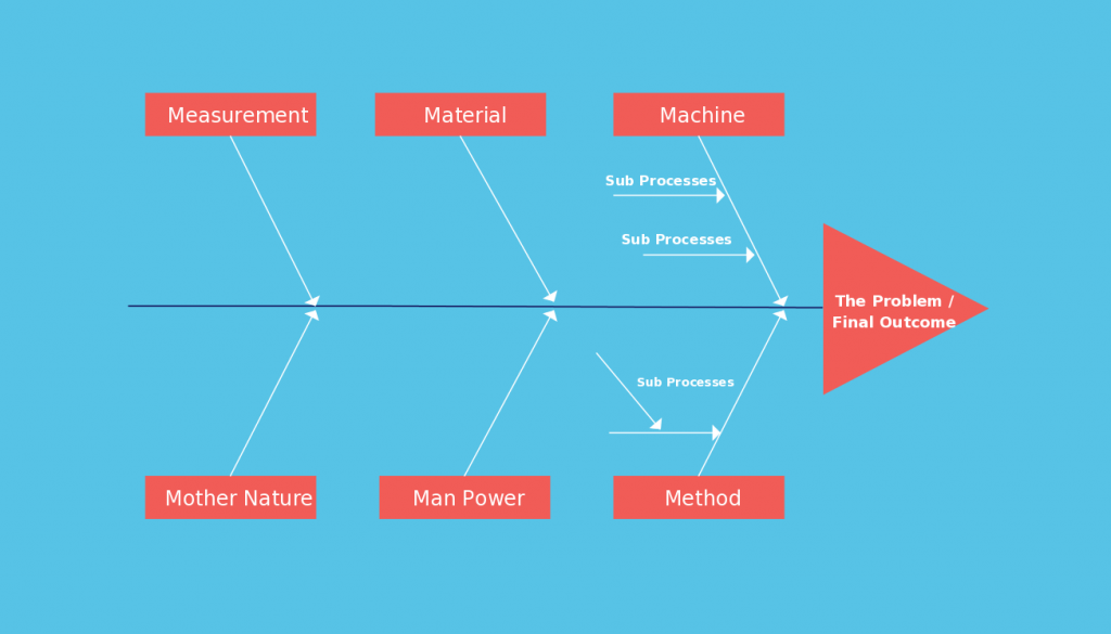 Fishbone Diagram Template Manufacturing