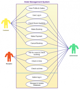 Use Case Templates to Instantly Create Use Case Diagrams Online ...