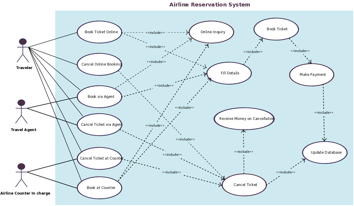 Use Case Diagram For Hotel Management