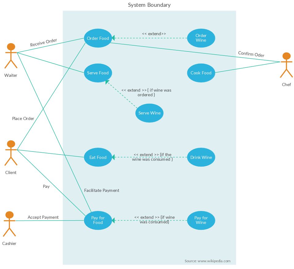 Use Case Templates to Instantly Create Use Case Diagrams Online ...