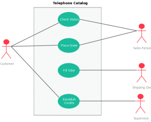 Use Case Template for a Telephone Catalog System