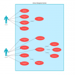 Học làm phần mềm vẽ use case diagram online và thiết kế hệ thống