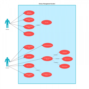 Use Case Templates to Instantly Create Use Case Diagrams Online