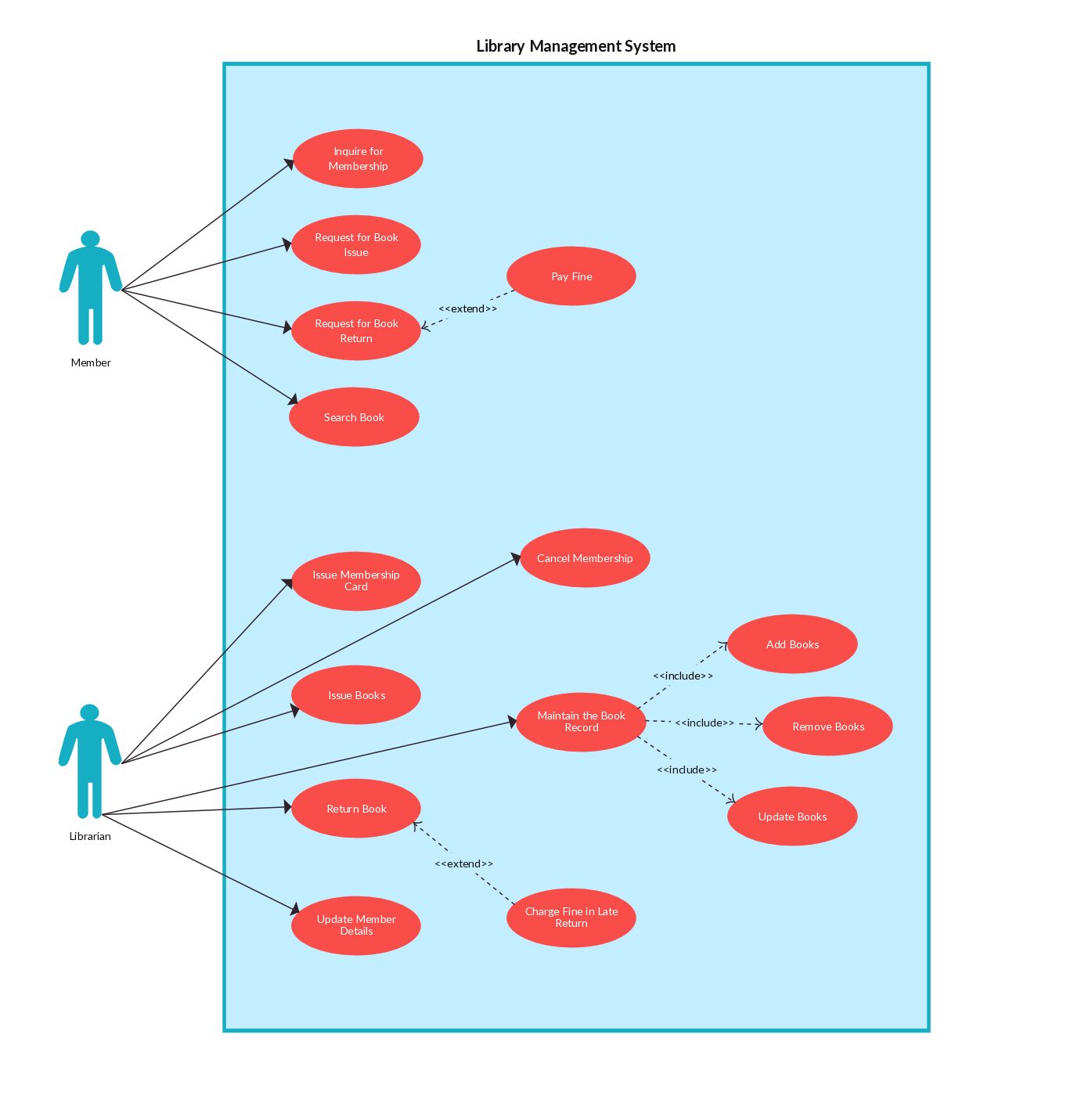 use case document and diagrams for xyz online shopping or atm machine