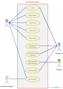 Use Case Templates to Instantly Create Use Case Diagrams Online ...