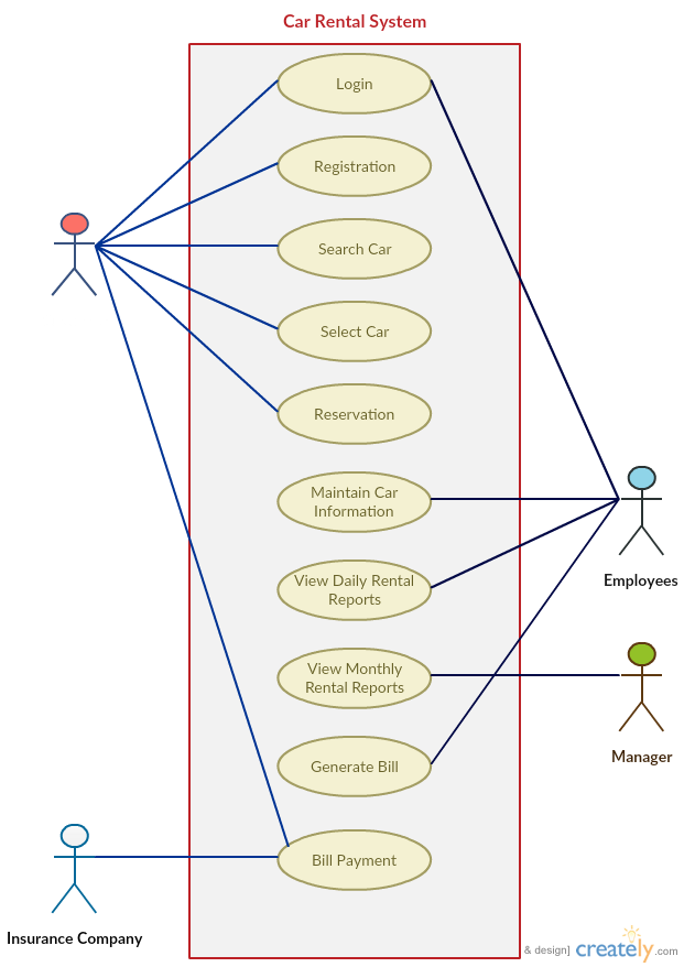 online use case diagram