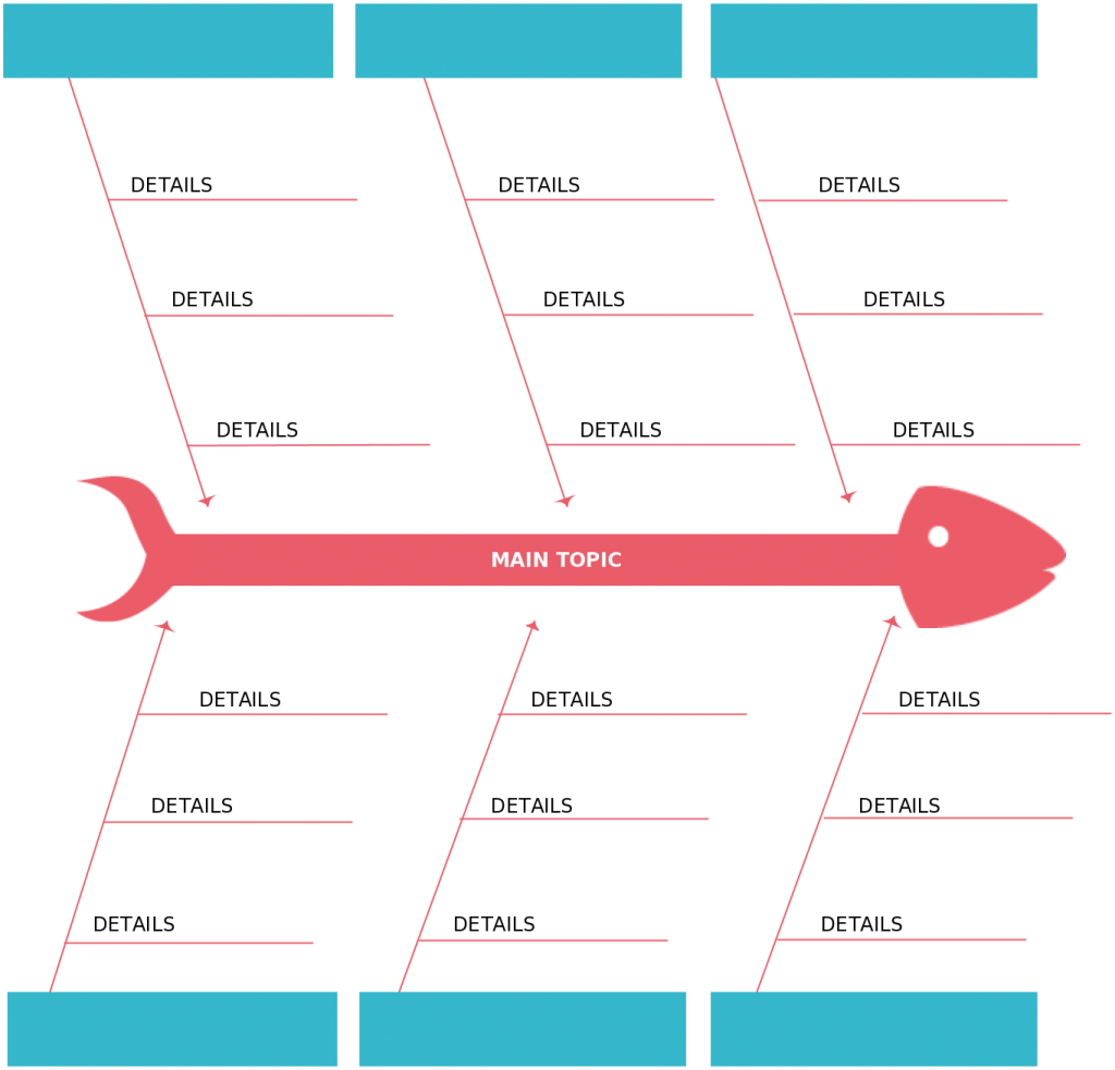 Fishbone Diagram Templates | AKA Cause and Effect or Ishikawa Charts