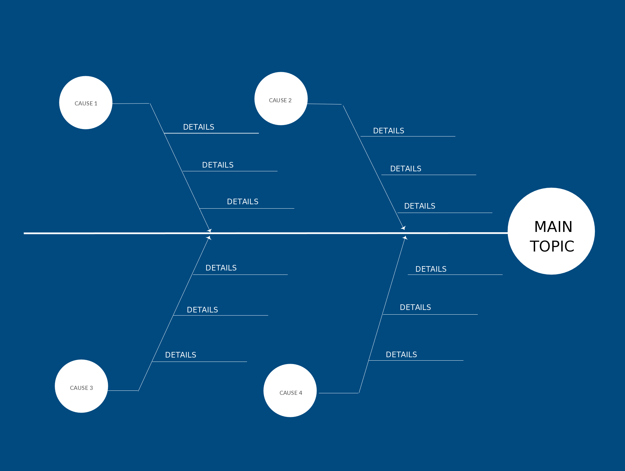 Fishbone Diagram Templates | AKA Cause and Effect or Ishikawa Charts