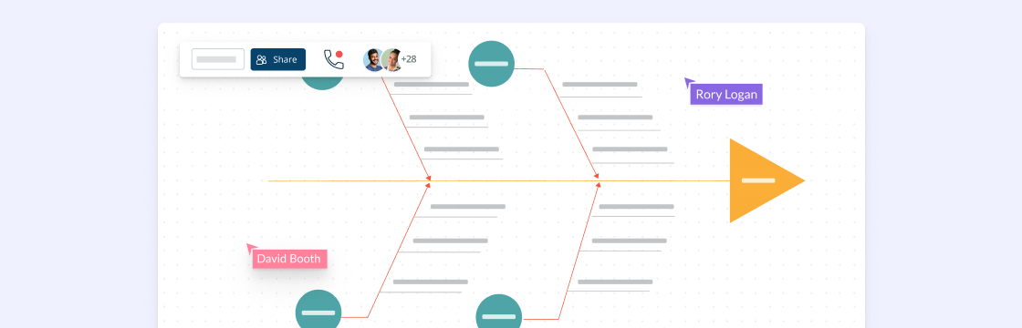 cause and effect diagrams template