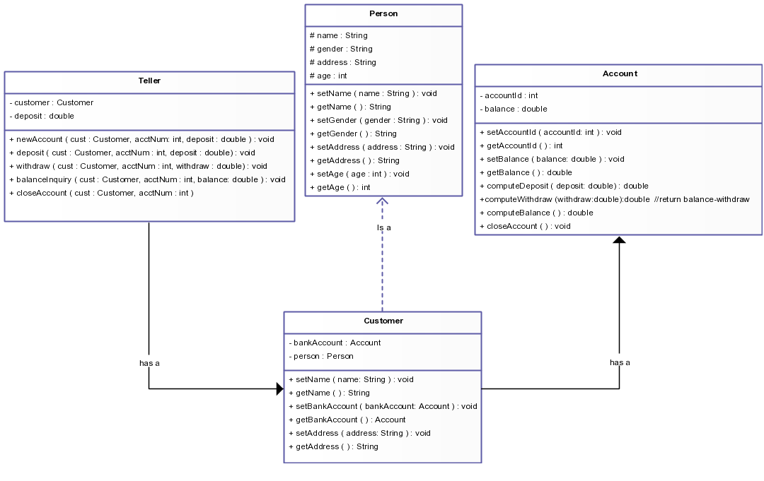 Uml Class Diagram For A Banking System Download Scien Vrogue Co