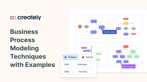 Business Process Modeling Techniques with Examples