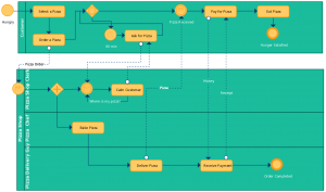 Importance of Business Process Modeling for Your Business - Creately Blog