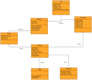 Class Diagram Templates to Instantly Create Class Diagrams - Creately Blog