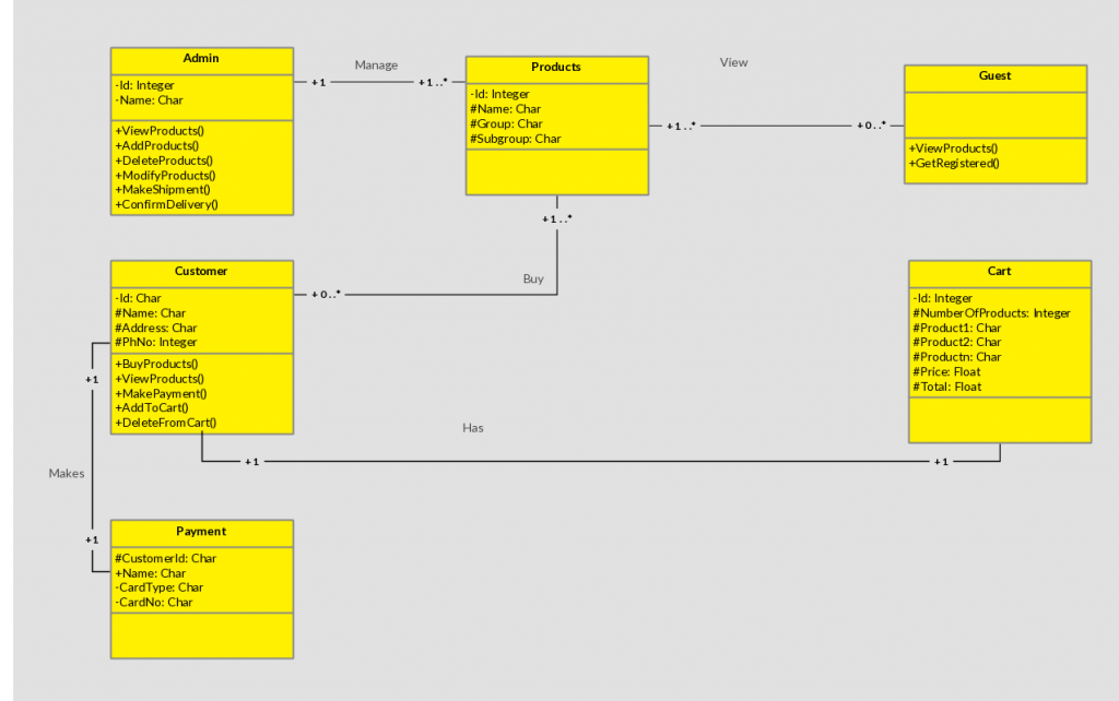 Class Diagram Templates to Instantly Create Class Diagrams - Creately Blog