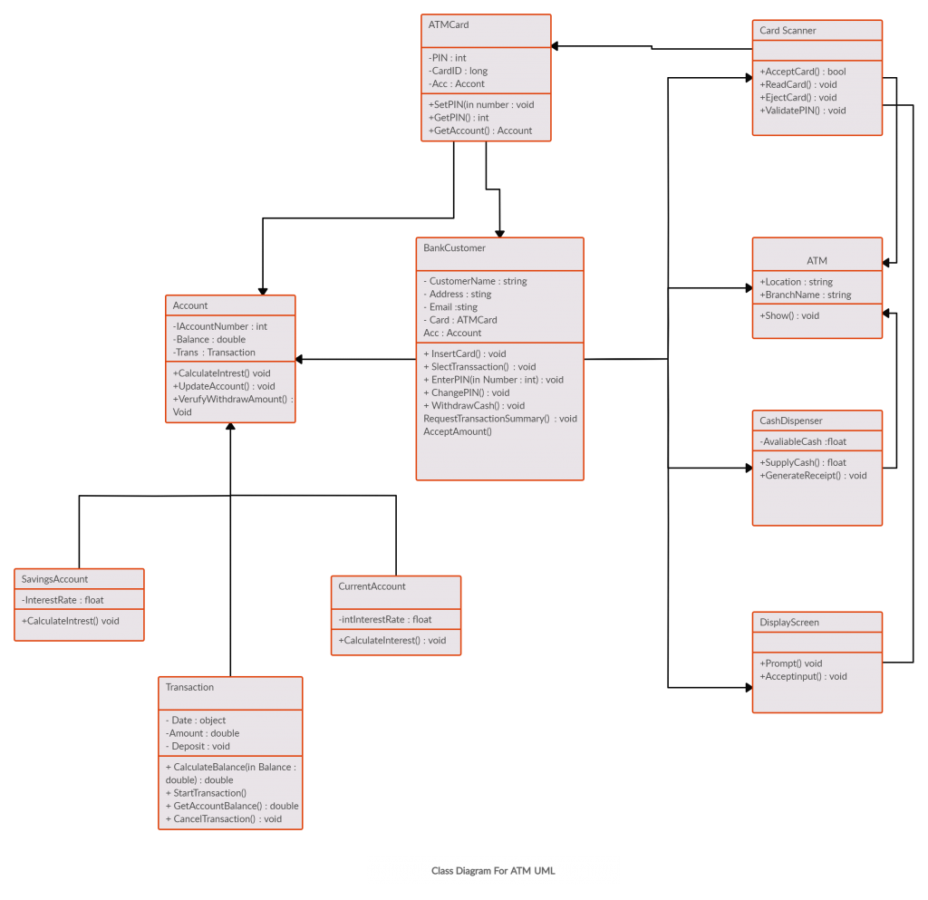 Class Diagram Templates To Instantly Create Class Diagrams Creately Blog 7110