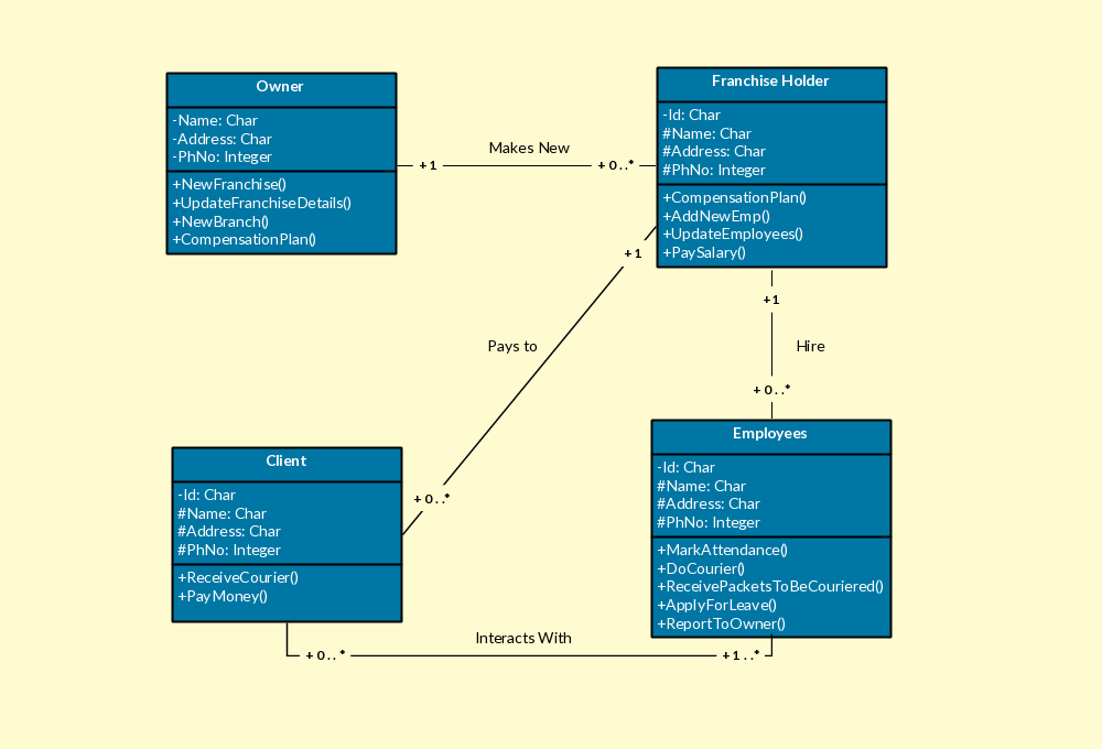 Class Diagram Templates to Instantly Create Class Diagrams - Creately Blog