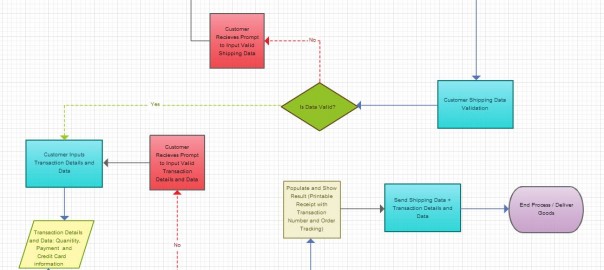 BPMN Templates & Examples to Quickly Model Business Processes.