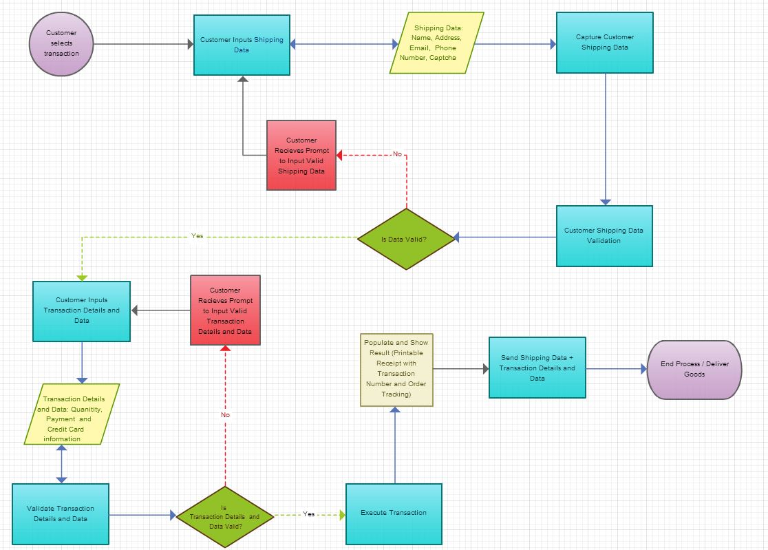 Enterprise Architect and Business Process Modeling Notation