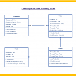 Class Diagram Relationships Examples, Relationships UML ...