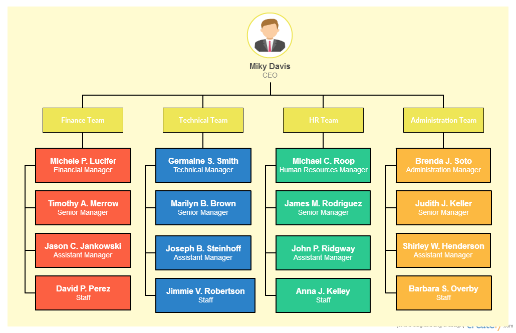 Organization reports