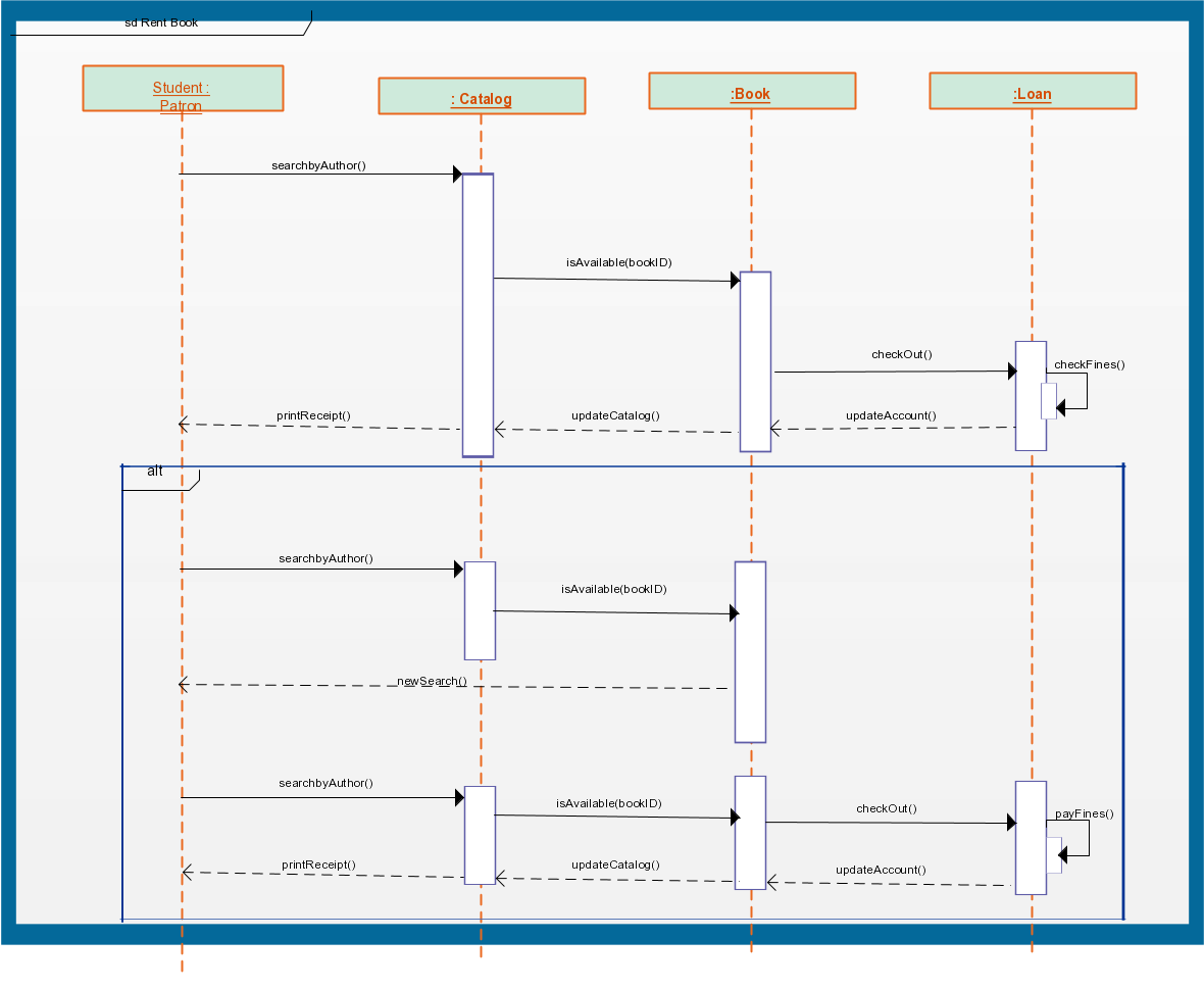 Sequence Diagram For Library Management System Sequence Diagram Images