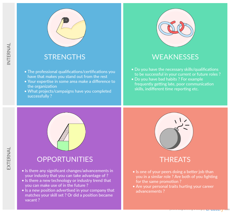 How To Swot Analysis Yourself