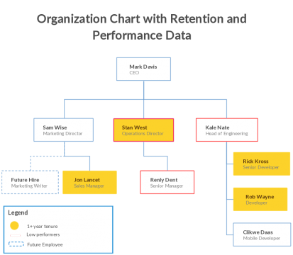 Organizational Chart Examples to Quickly Edit and Export in Many Formats