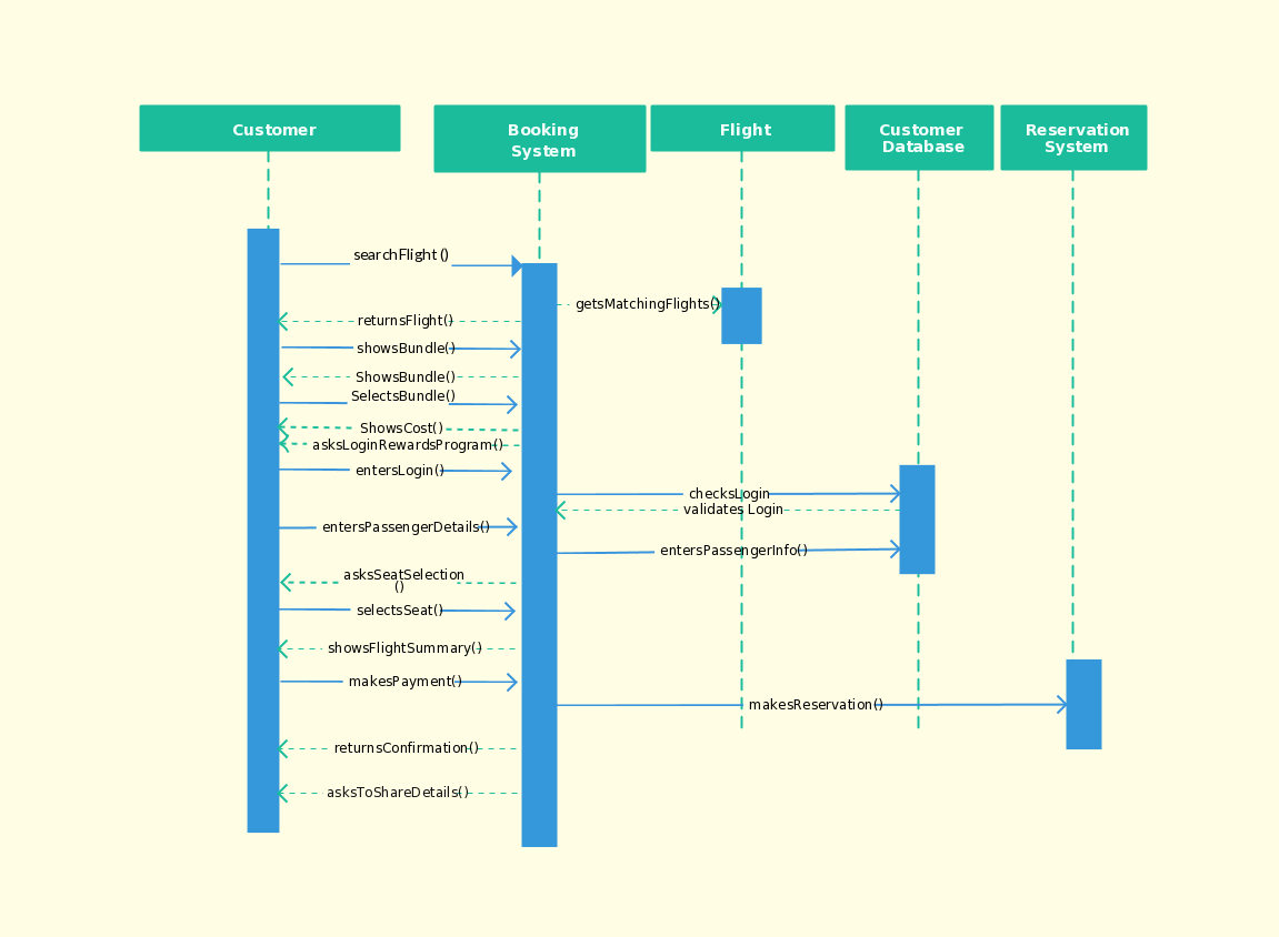 sequence diagram template in ppt