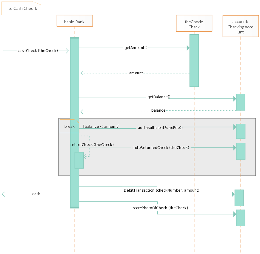 sequence diagram for banking system