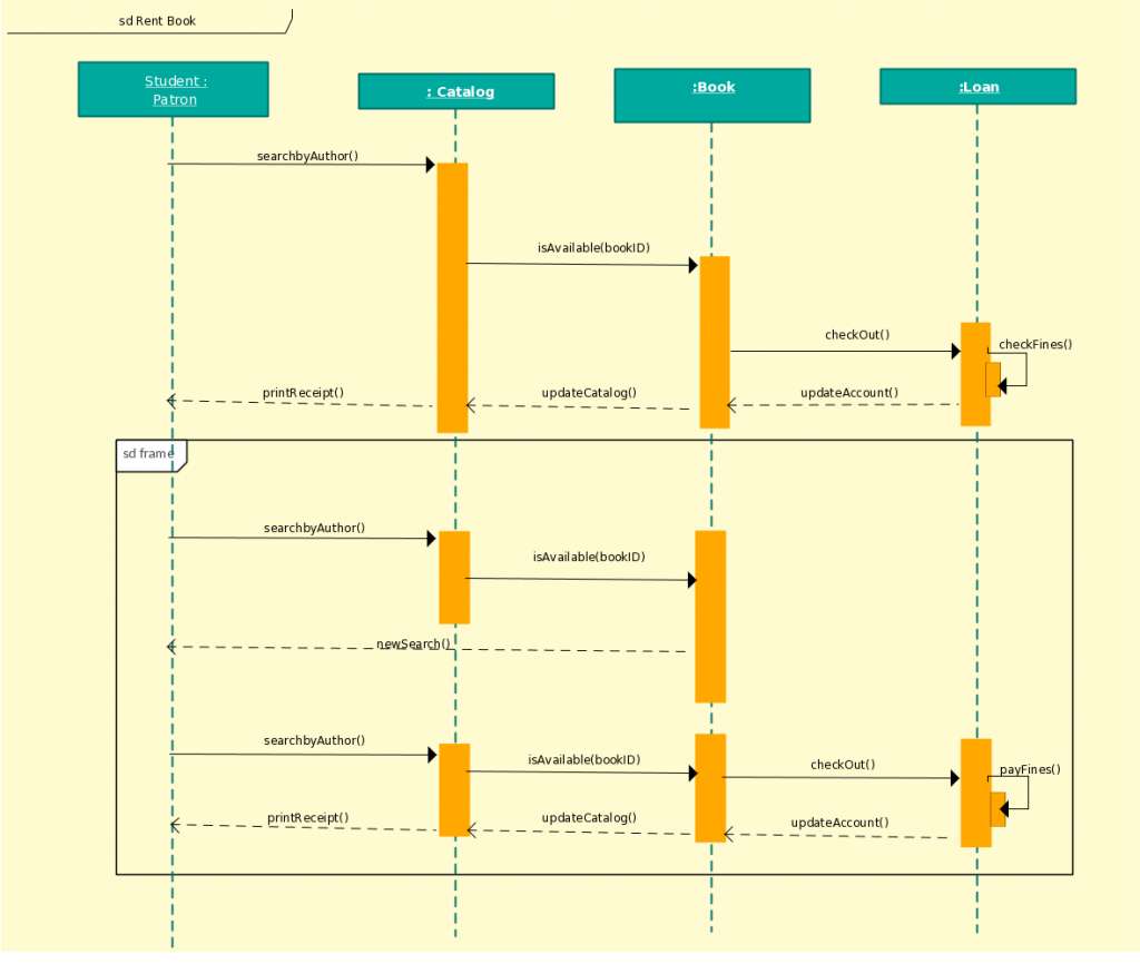 Sequence Diagram Maker Postbool