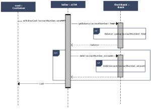 Sequence Diagram Templates to Instantly View Object Interactions ...