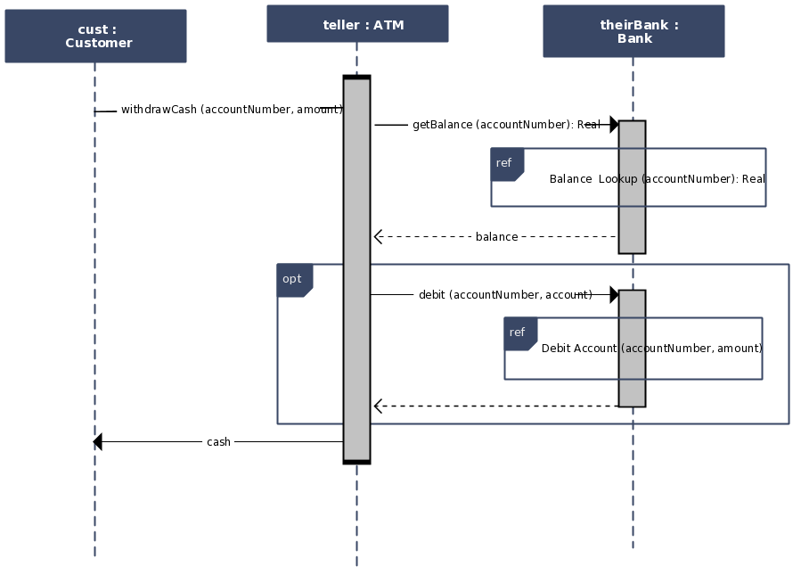 sequence diagram template in ppt