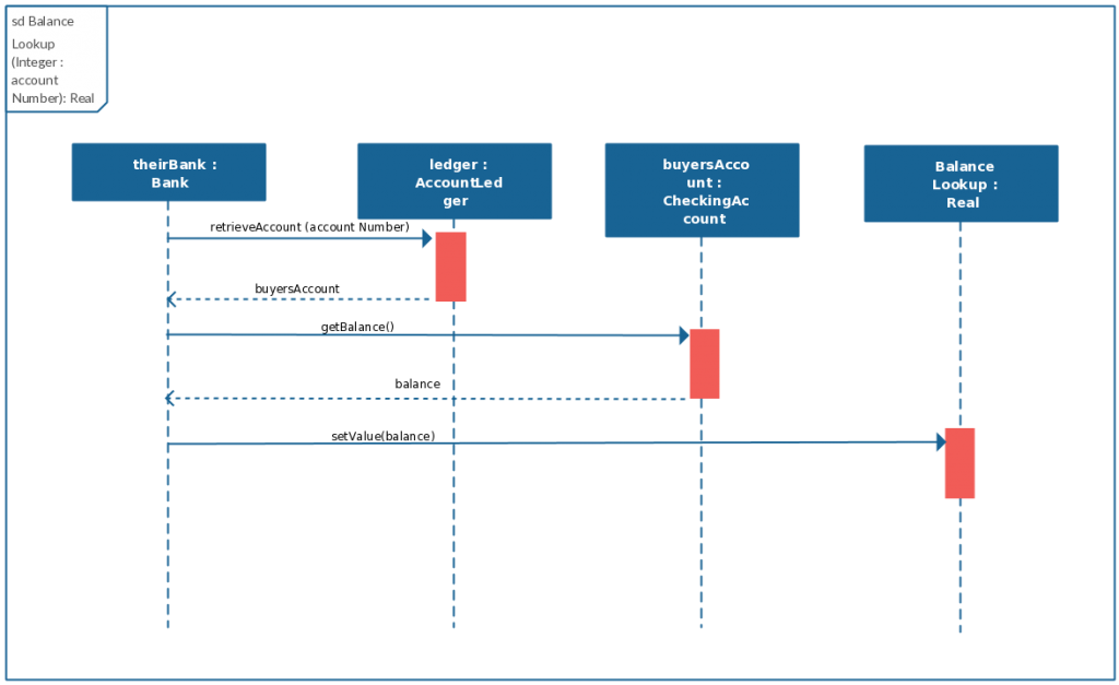 Sequence Diagram Tool - Riset