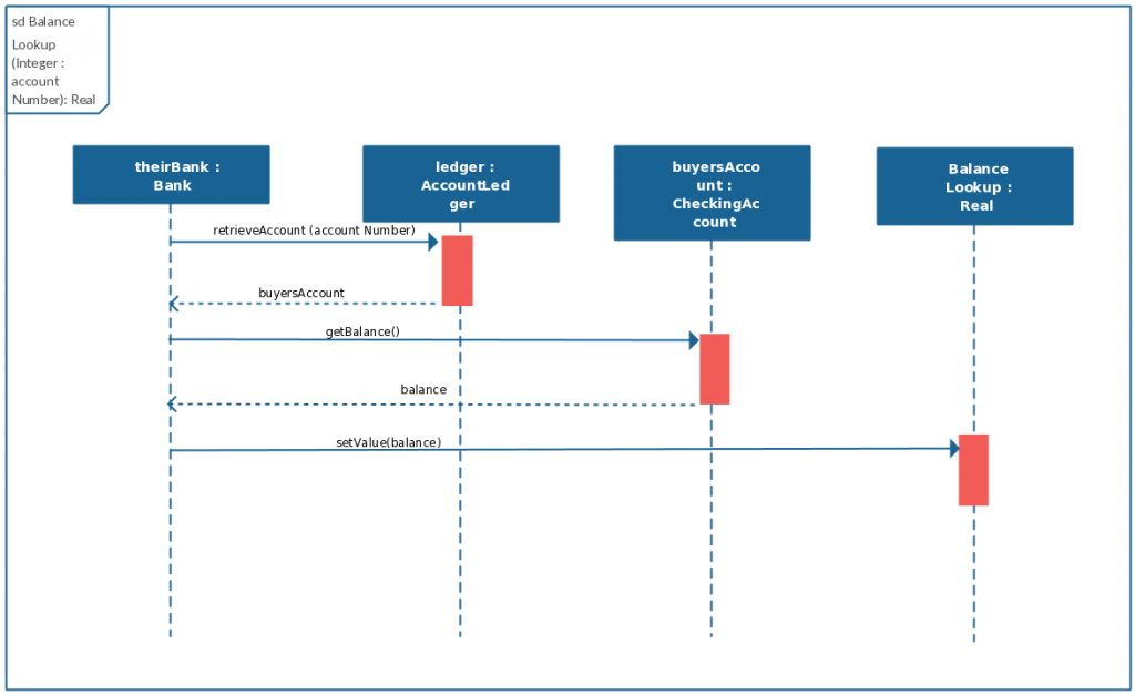 sequence diagram creator